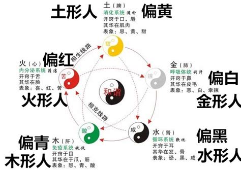 火重的人|五行属火的人性格特点